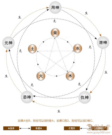 忌仇|六爻中（元神、忌神、仇神）何解？